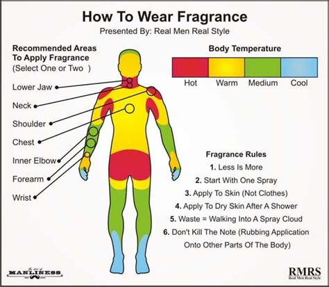 how to properly apply cologne.